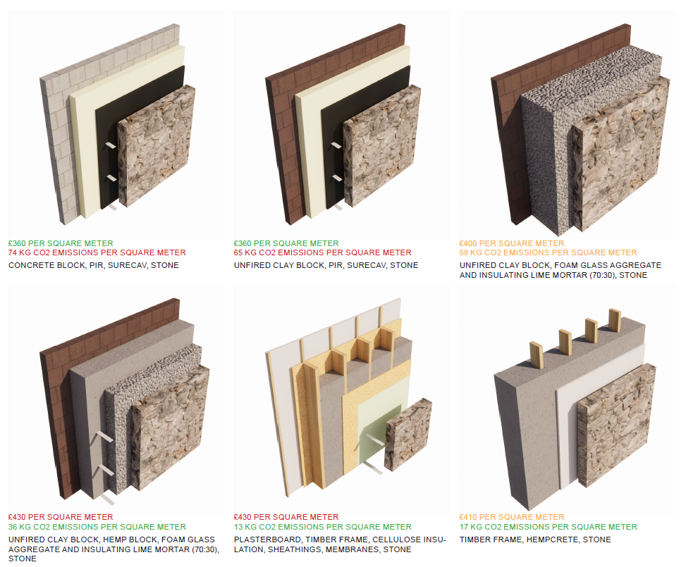How do you build low-carbon, high-thermal-performance stone walls using natural materials in the UK?